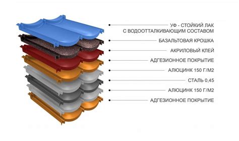 Уровень защиты: сравнение натуральной черепицы и металлочерепицы