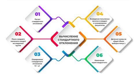 Уровень значимости: определение и основные принципы