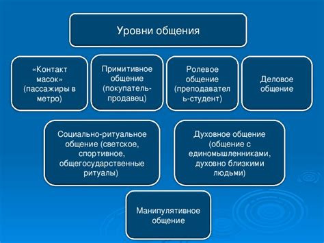 Уровень коммуникации: от неприятного общения до глубоких отношений