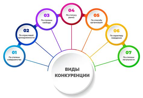 Уровень конкуренции в цифровой экономике