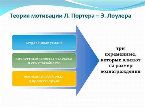 Уровень молодым: определение и сущность