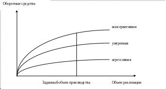 Уровень оборотных активов и финансовая устойчивость