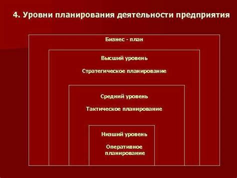 Уровень планирования предприятия