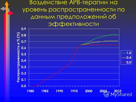 Уровень распространенности национальных знаменитостей