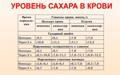 Уровень сахара 3 1 натощак: понятие и значение