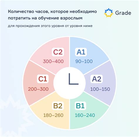 Уровень сил 8: что это значит и какие характеристики имеются