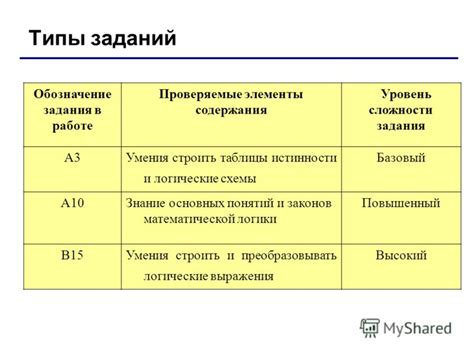 Уровень сложности содержания