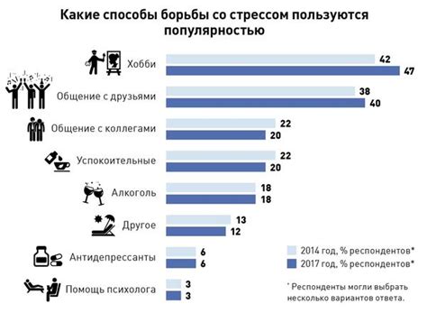 Уровень стресса у гусят