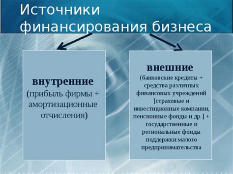 Уровень финансирования и инфраструктуры