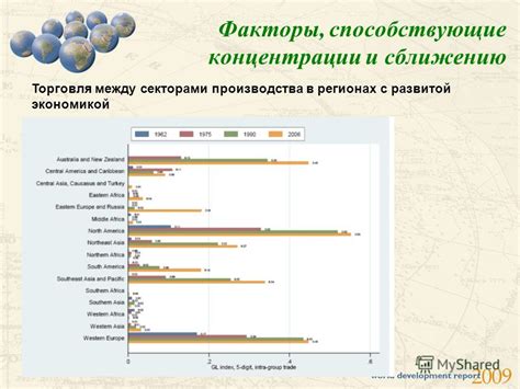 Уровень фоновой концентрации в различных регионах мира