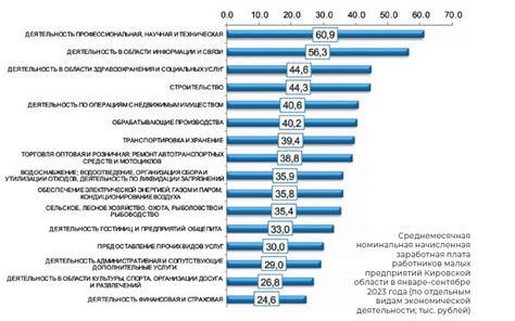 Уровни заработной платы вязальщика