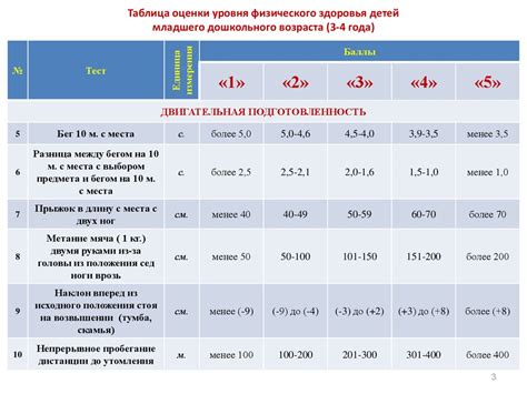 Уровни здоровья у детей