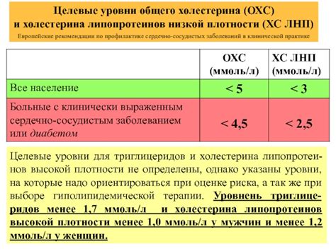 Уровни липидов высокой плотности