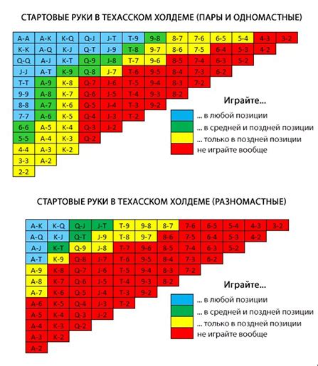 Уровни рейза в покере