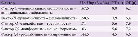 Уровни содержания поцелуя в интерпретации сновидений