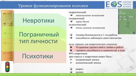 Уровни толкования снов: от функционирования организма до глубин психики