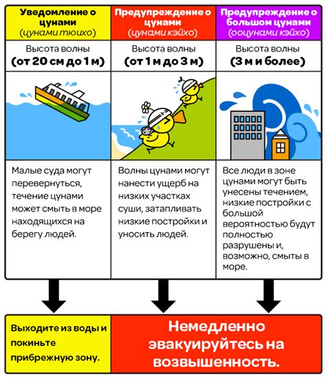 Уроки безопасности, которые нам дает цунами