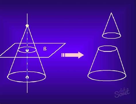 Усеченный конус: определение и основные характеристики
