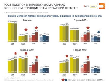 Усиление роли онлайн-торговли