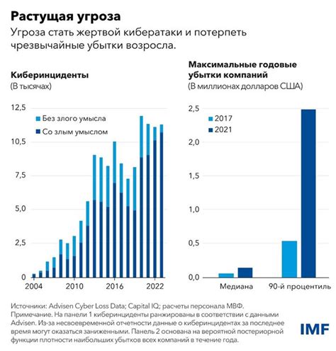 Усиление финансовой стабильности