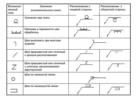 Усилие шва снять