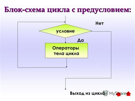 Условие выполнения и выход из цикла