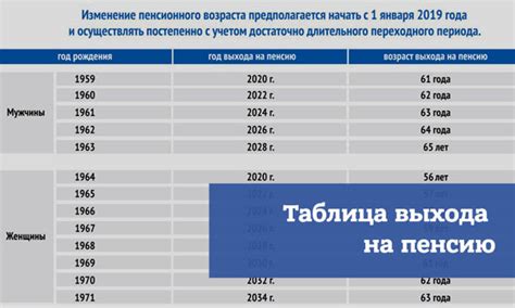 Условия и возможности досрочного выхода мужчин на пенсию