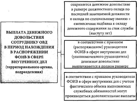 Условия и места прохождения службы: