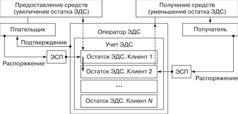 Условия и ограничения переноса остатка ЭДС