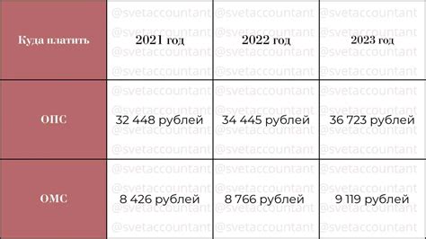 Условия и требования для ИП без работников в 2023 году