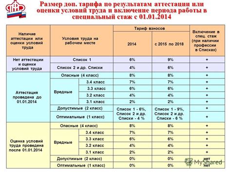 Условия получения статуса третьего класса опасности