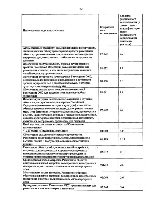 Условно разрешенные виды использования земельных участков