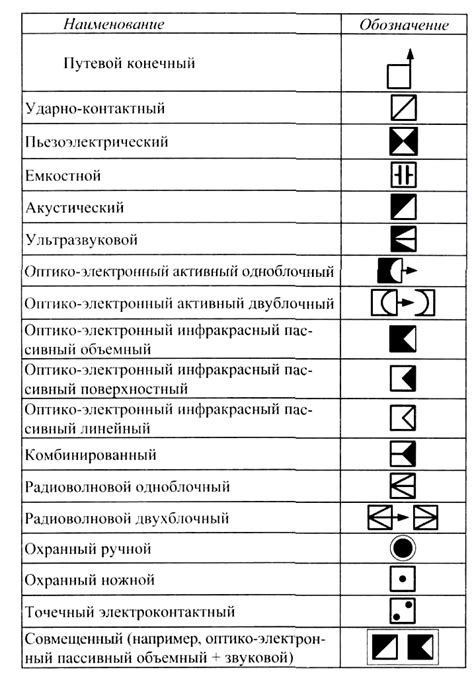 Условные обозначения подзаголовка