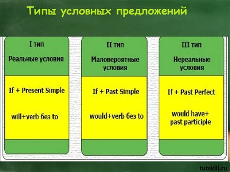 Условные предложения и их характеристики