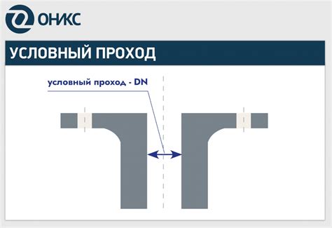 Условный проход: смысл и применение