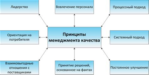 Услуга надлежащего качества: основные принципы