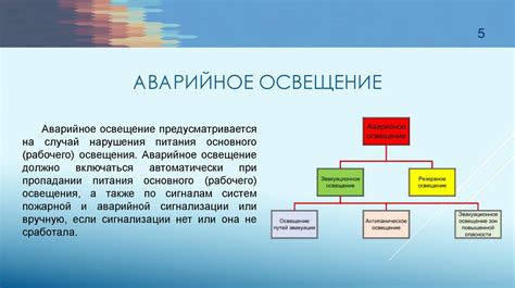 Усовершенствование системы