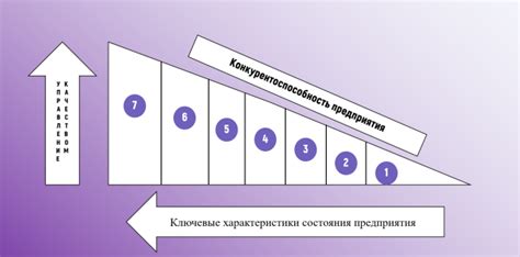 Успех предприятия: ключевые характеристики