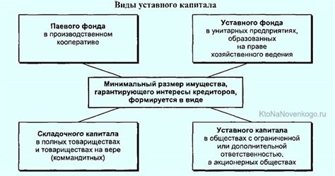 Уставный капитал: определение и роль