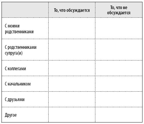 Установите пределы в общении