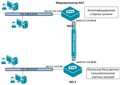 Установите соединение в режиме одной кнопки