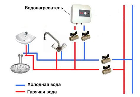 Установка водонагревателя с тремя выходами своими руками