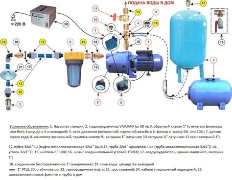 Установка дополнительного насоса для откачки воды