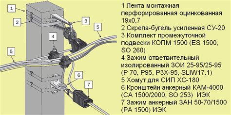 Установка и подключение кабеля