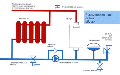 Установка и подключение электрического котла