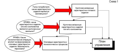 Установка ключевых характеристик: как выбрать самые важные и подчеркнуть их значение