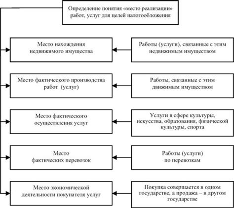 Установка налога: определение и сущность