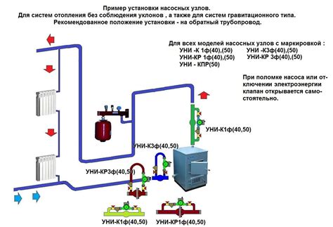 Установка циркуляционного насоса напор