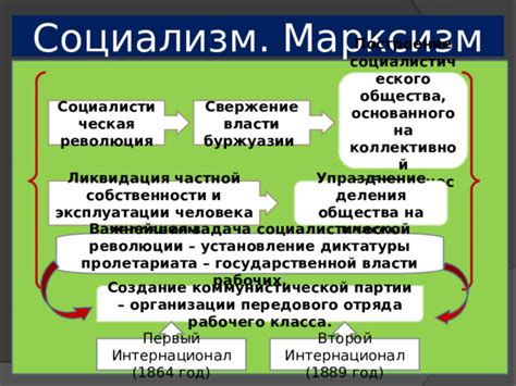 Установление национал-социалистической власти