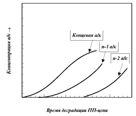 Установление структуры второй части